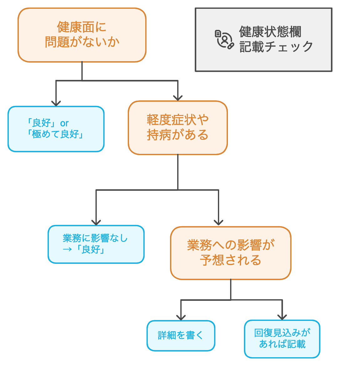 resume_health_condition_how_to_write.png