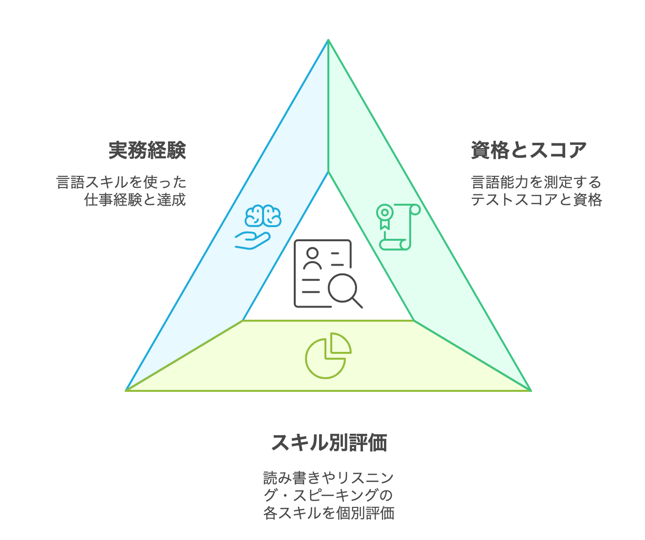Language_Skills_self-assessment_Writing.png