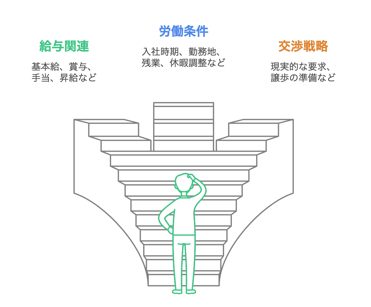 jobs_changing_Terms_and_Conditions_Negotiations_Degree.png