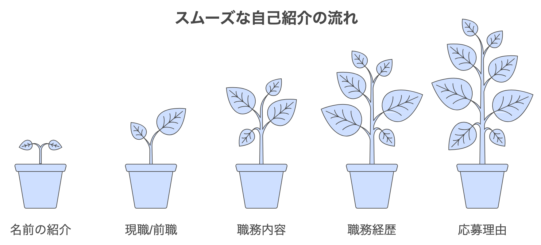 interview_good_impression_introduce_yourself.png