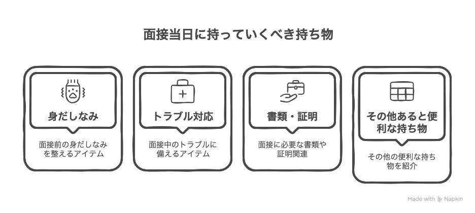 interview_required_Item.png