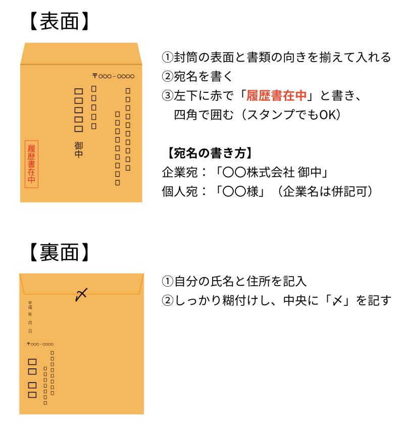 履歴書を封筒に入れる正しい手順は？.png