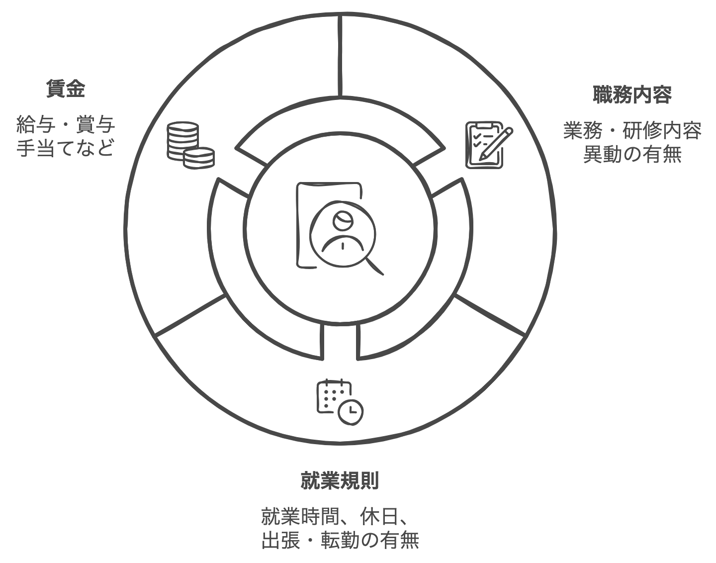 employment_contract_check_point.png