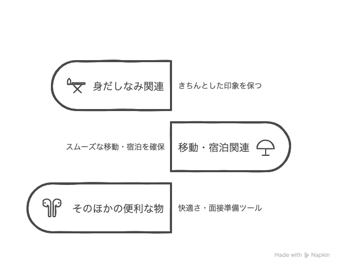 interview_distant_item.png