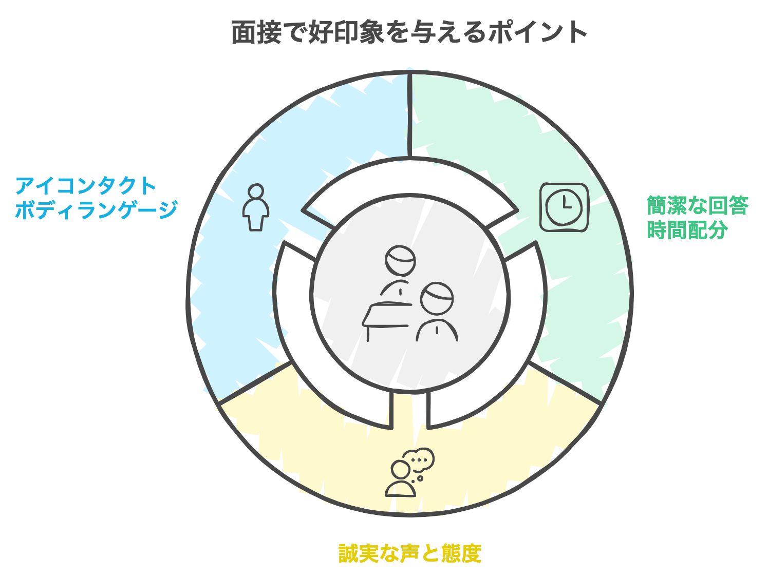 tips_for_successful_interview.png