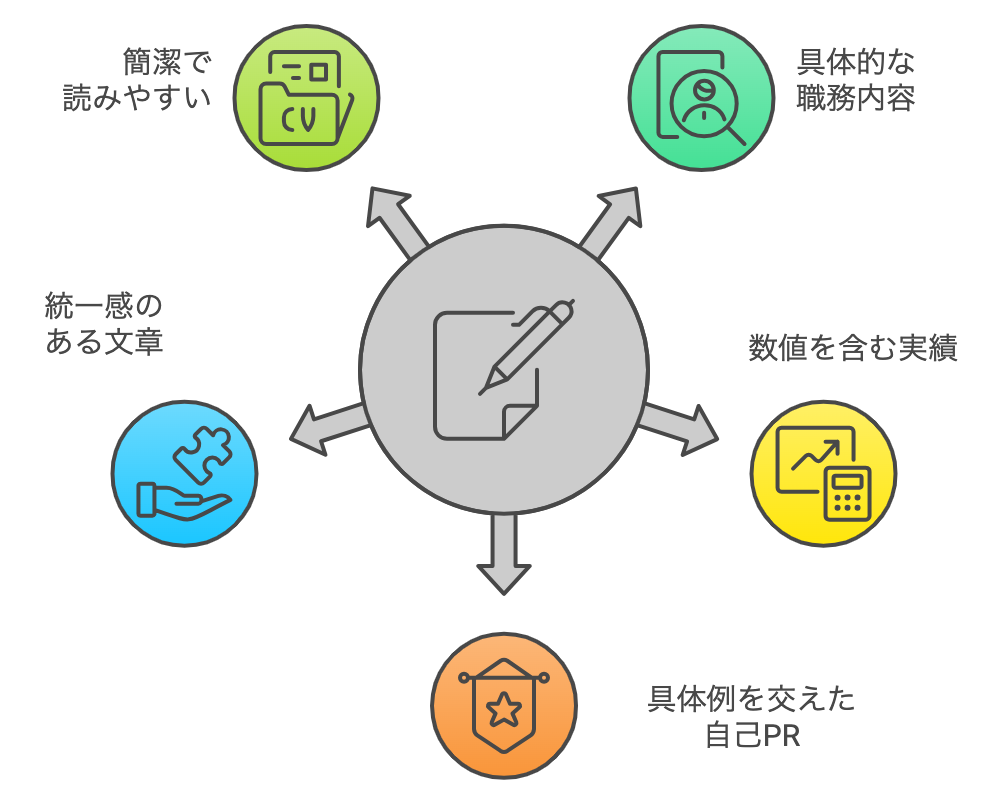 採用されやすい経歴書.png