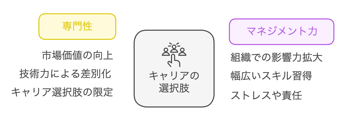 Expertise_or_Management_Which_one.png
