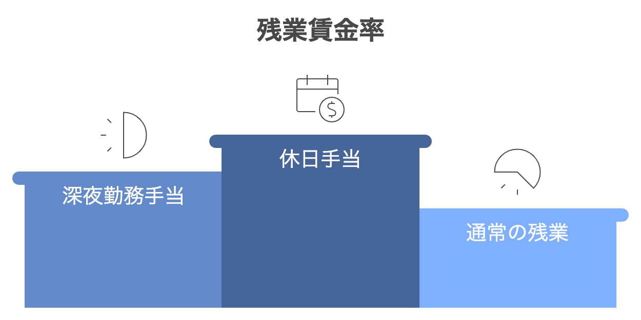 Part-time_Overtime_Pay_Calculation.png