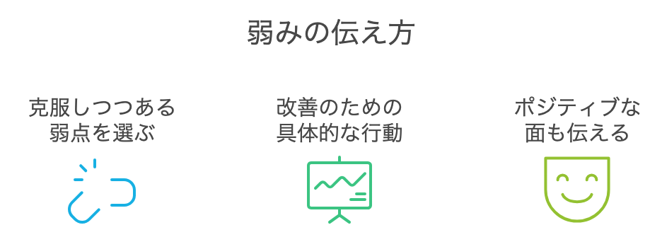 弱みの伝え方.png