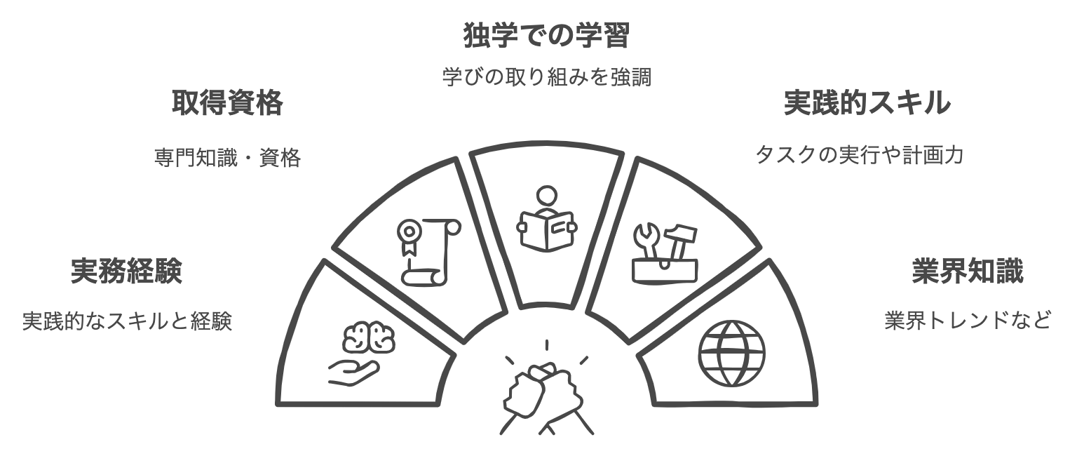 no_experience_educational_background_appeal_method.png