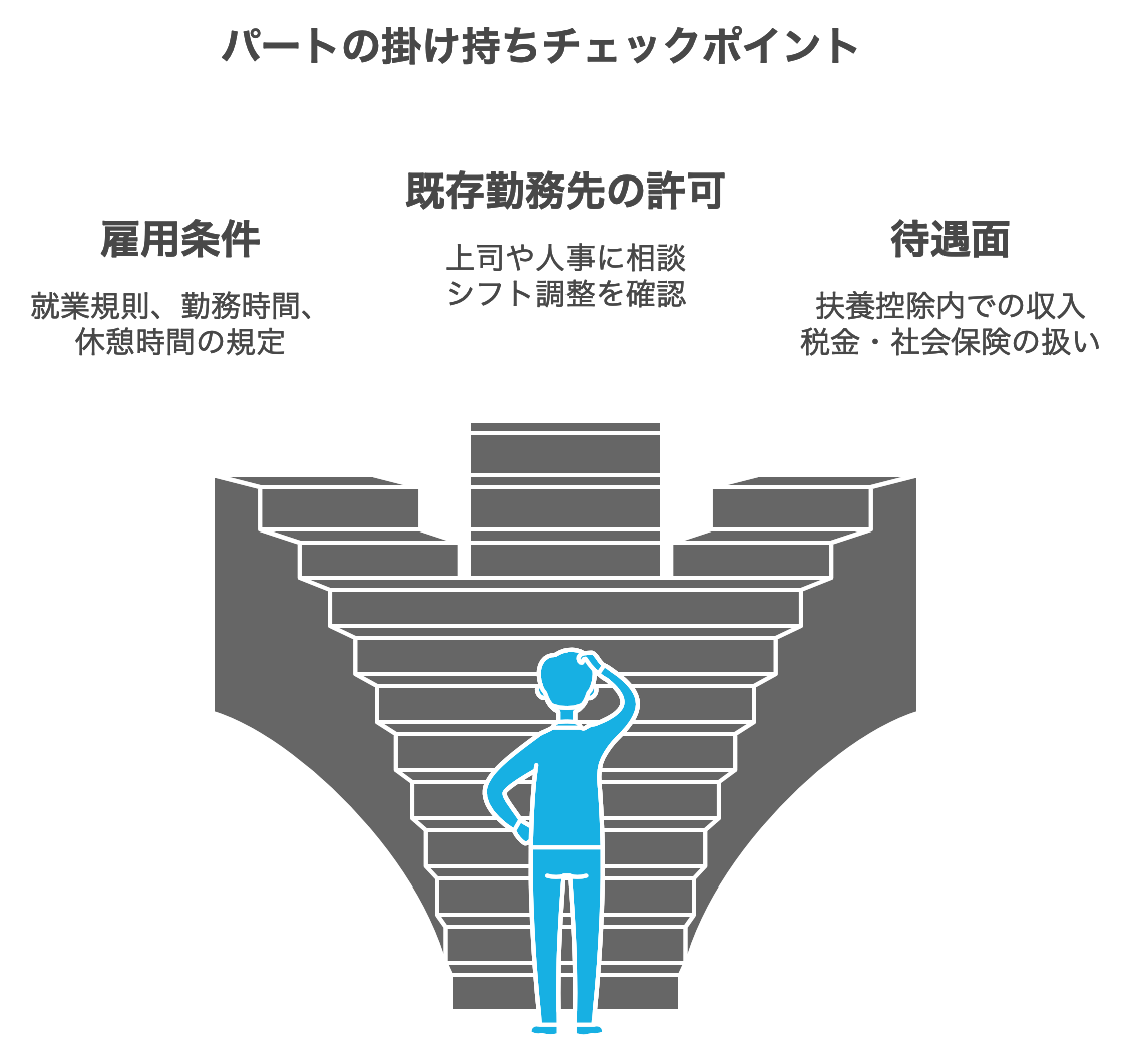 part-work_double_work_how_to_tell.png