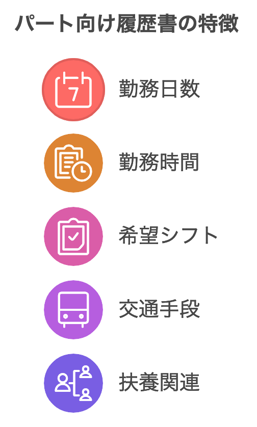 part-time_resume._full-time_employee_differences.png