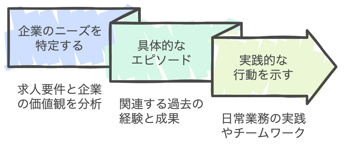on_the_job_Importance_question.png
