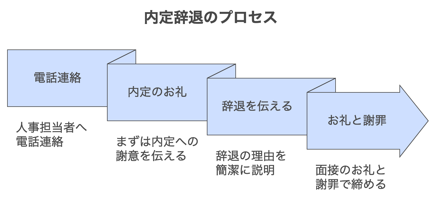internal_dismissal_attention.png