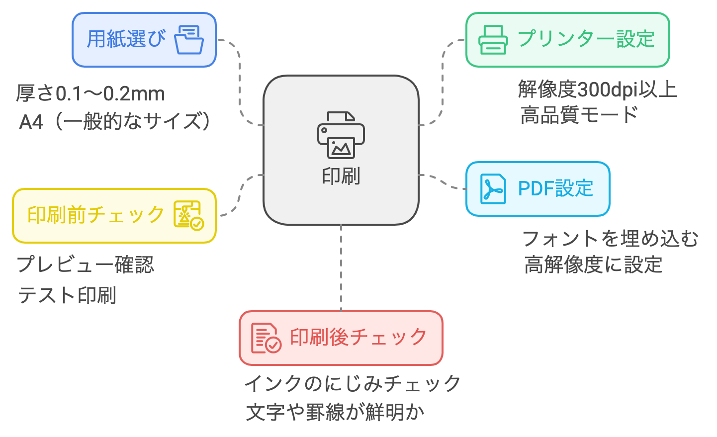 履歴書の印刷をきれいに仕上げるコツ.png