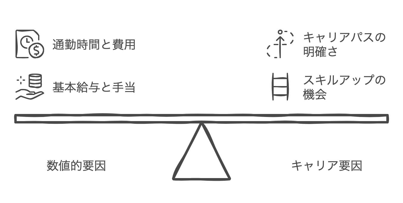 Multiple_job_offers_Compare_Method.png
