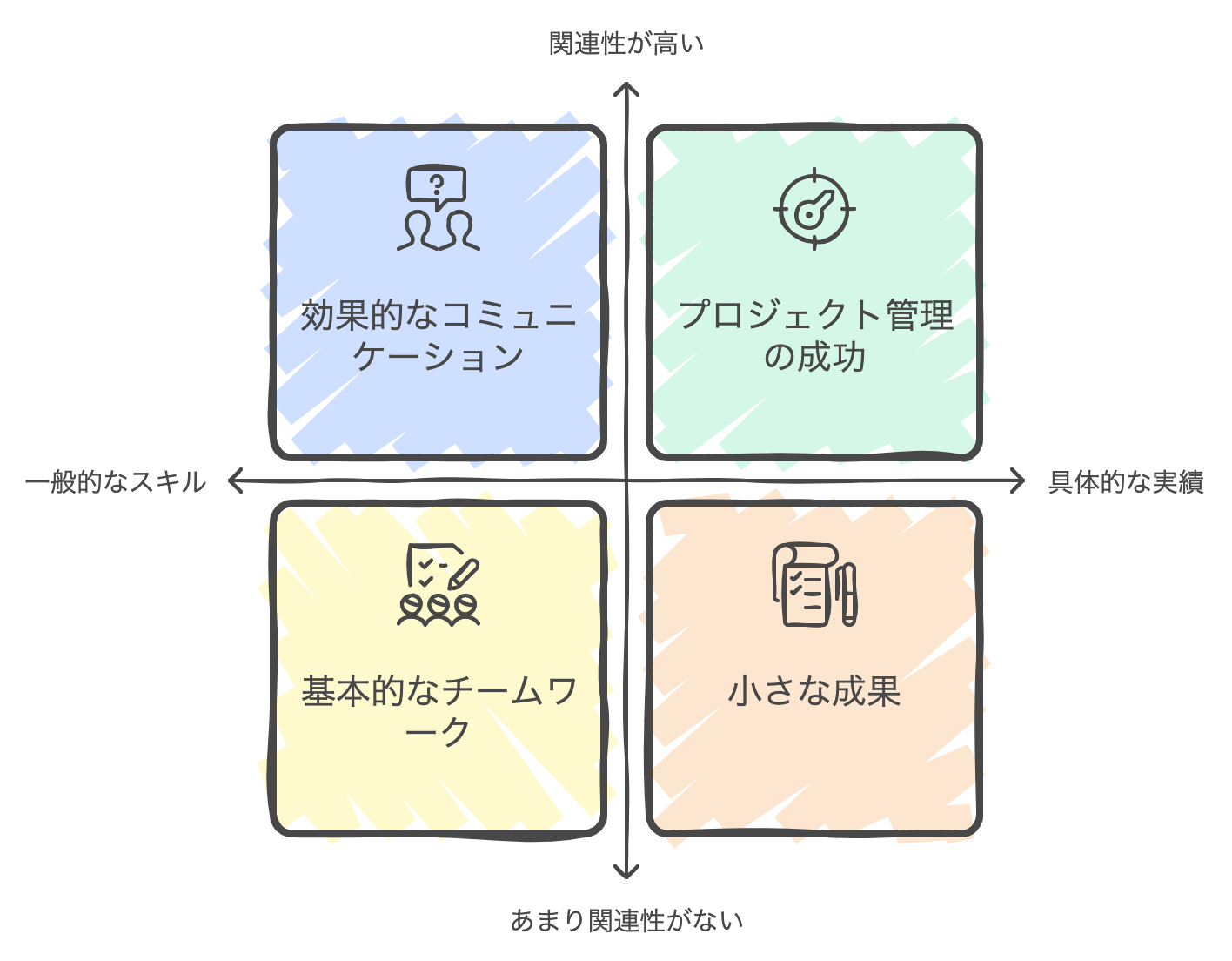 change_job_title_resume_how_to_write.png