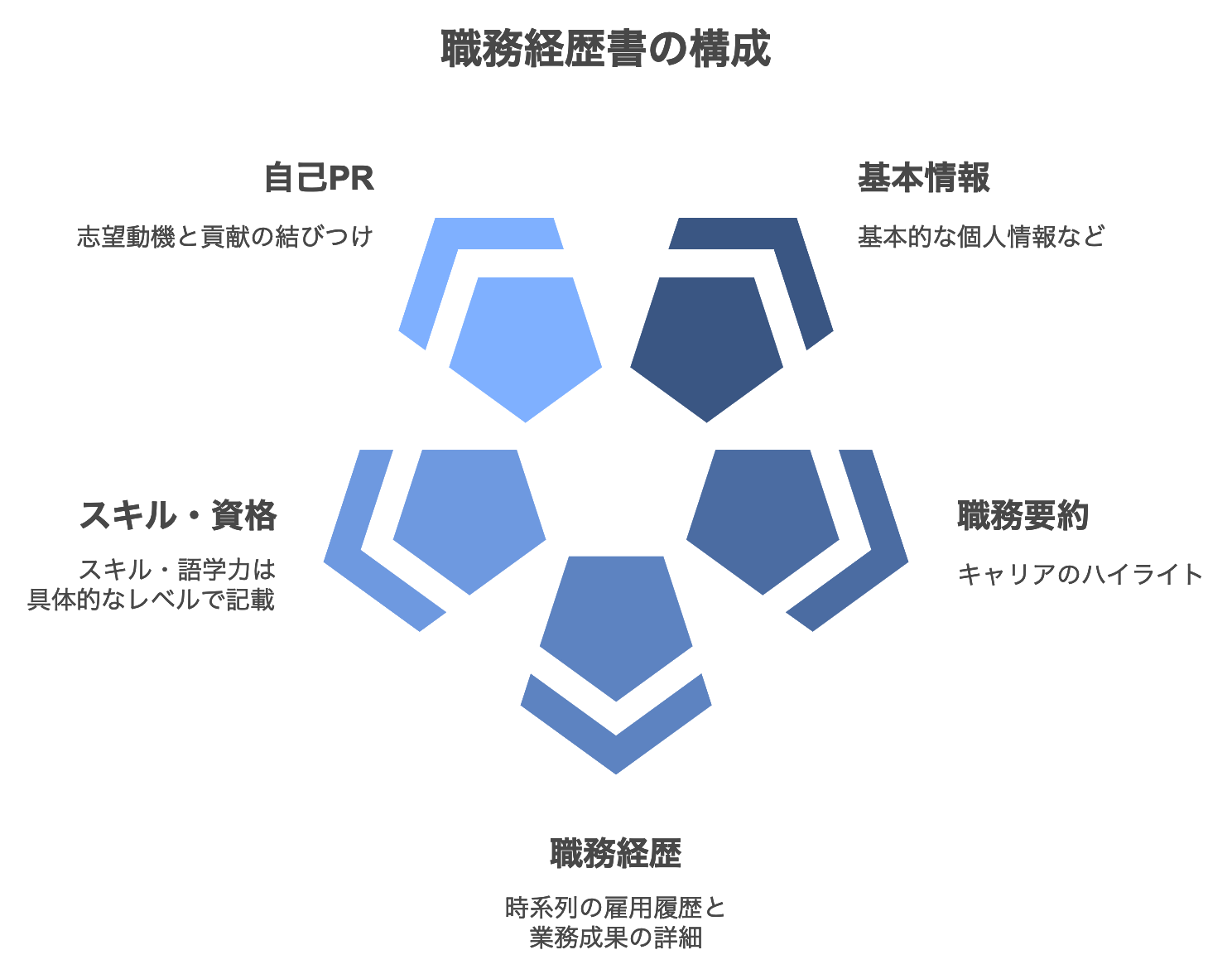 resume_structure_how_to_write.png
