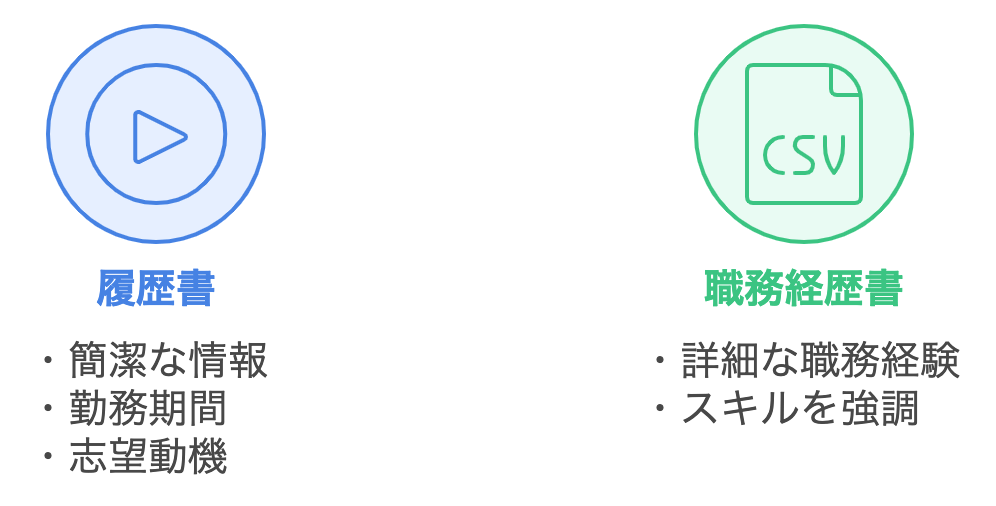 resume_type_differences.png