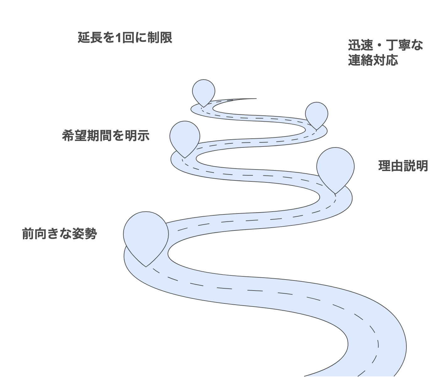 Inside_Out_Commitment_Deadline_negotiation.png