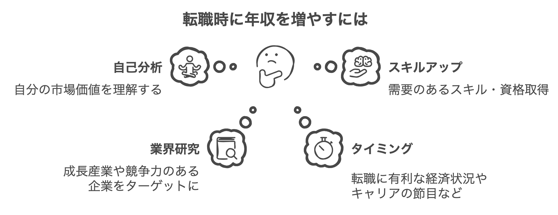 転職で年収を上げるコツ.png