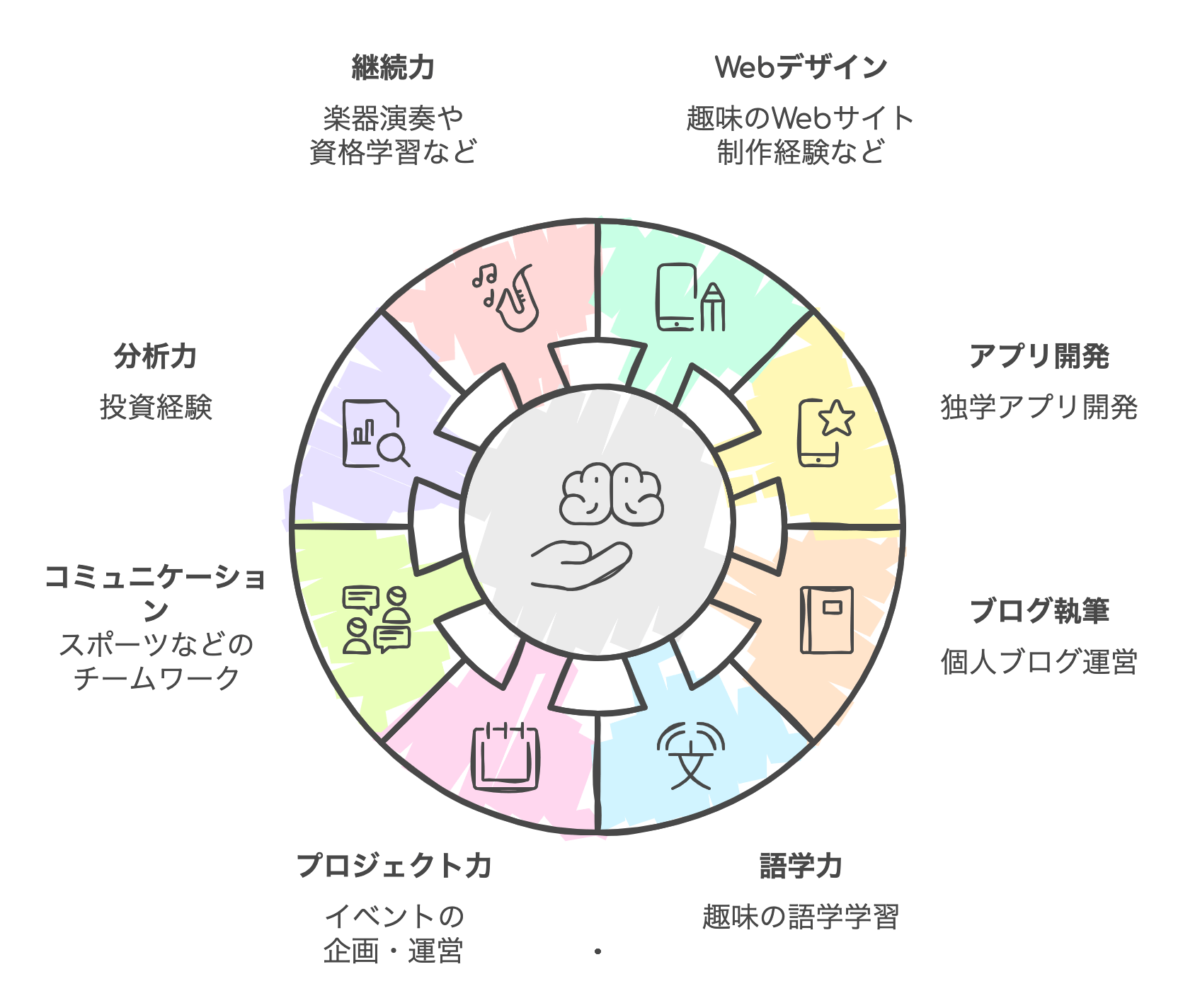 Hobbies_Learned_Skills_Descriptions.png