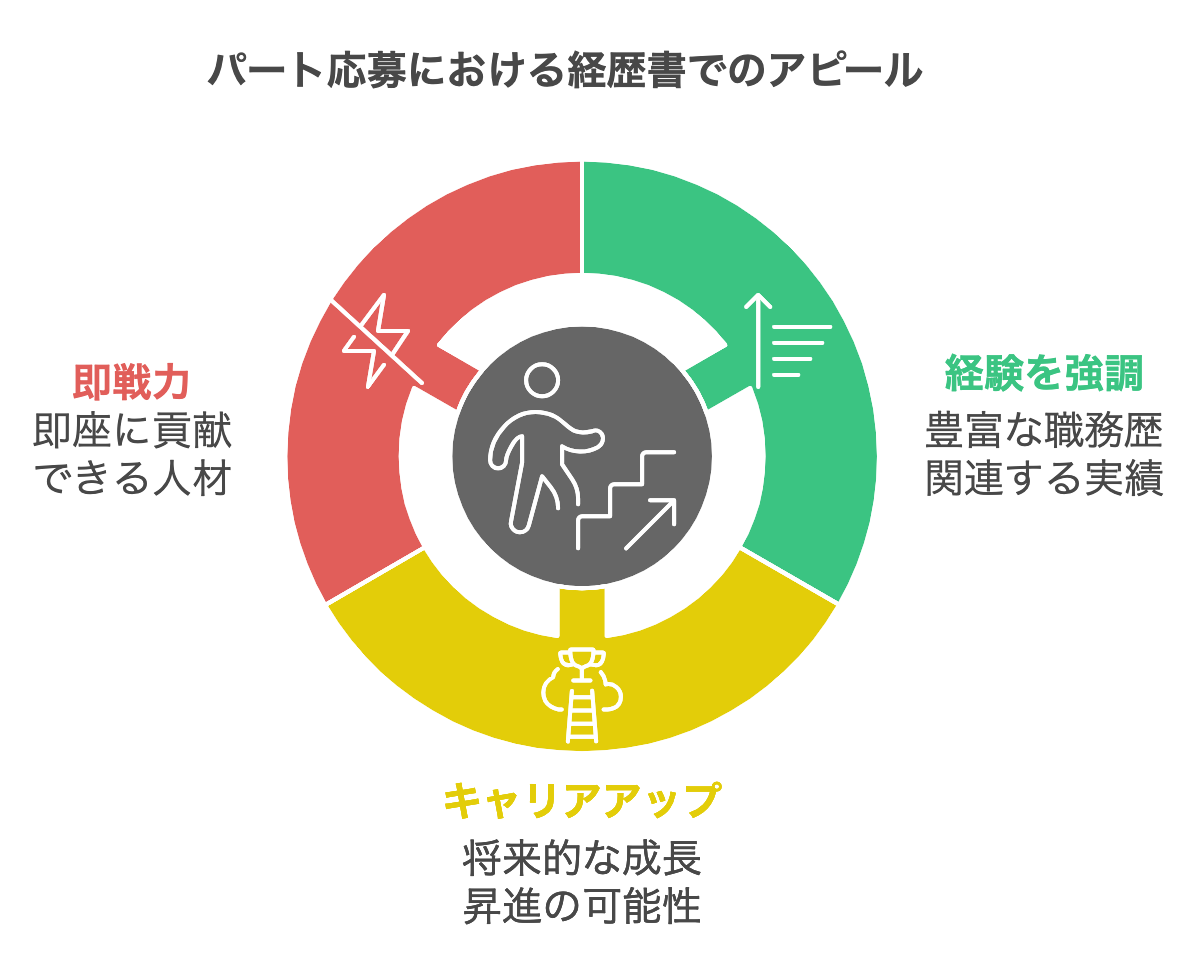 part-time_worker_resume_required_when.png
