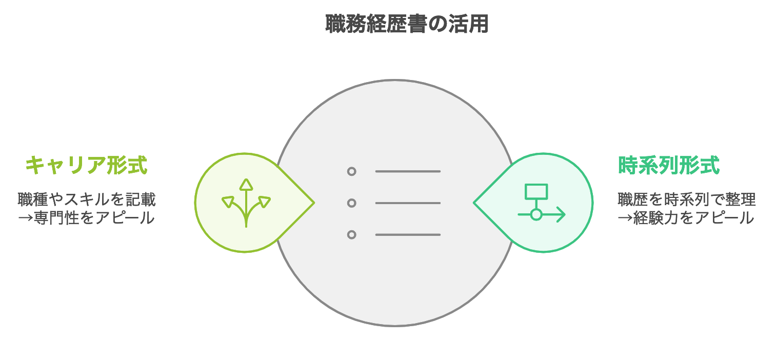 job_change_many_resume_how_to_write.png