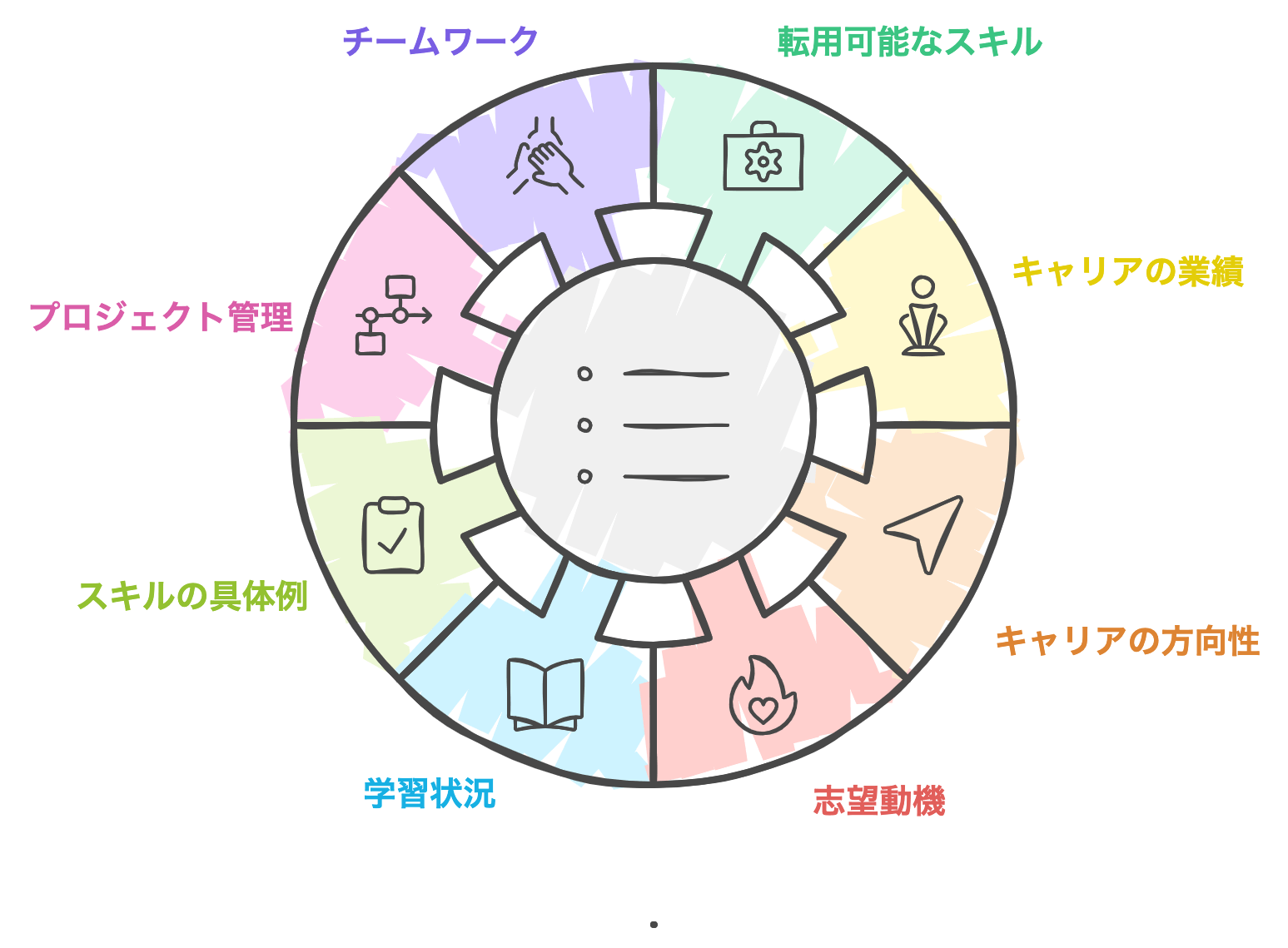 inexperienced_resume_composition.png