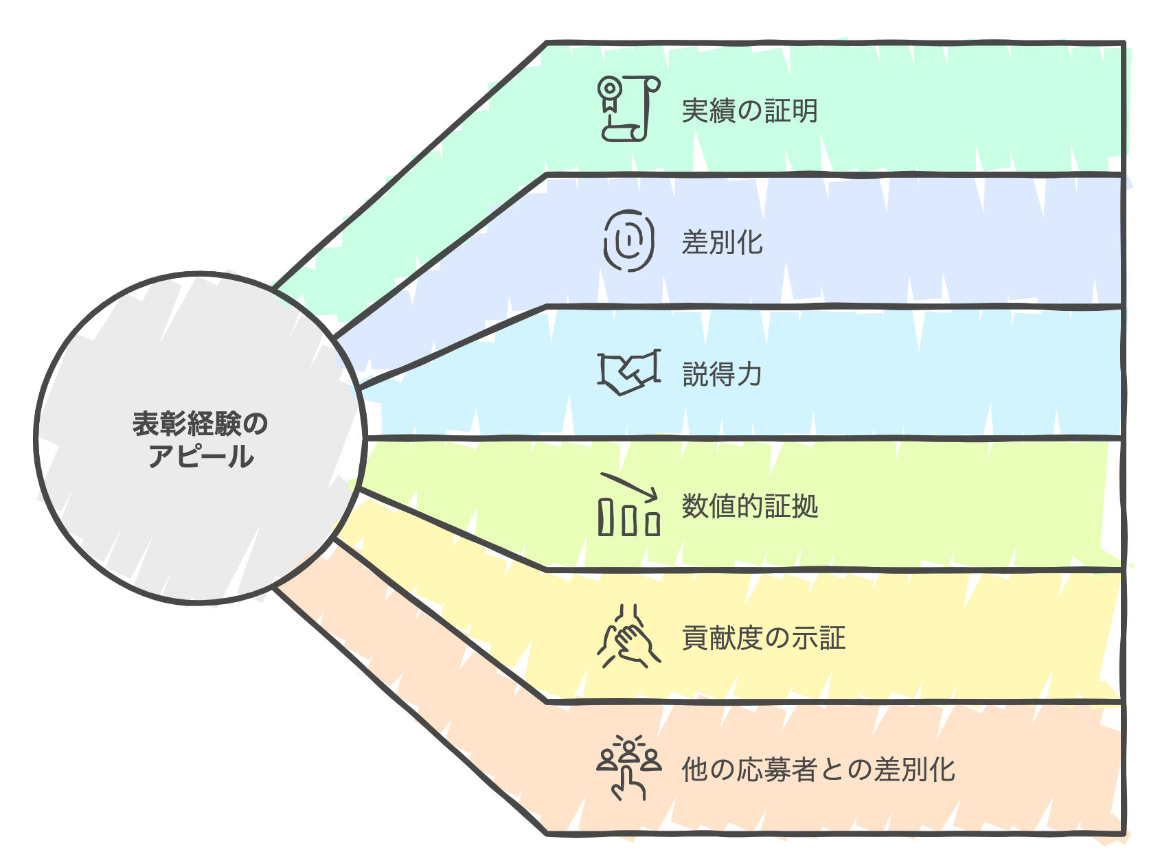 InCompany_Awards_Experience_Description.png