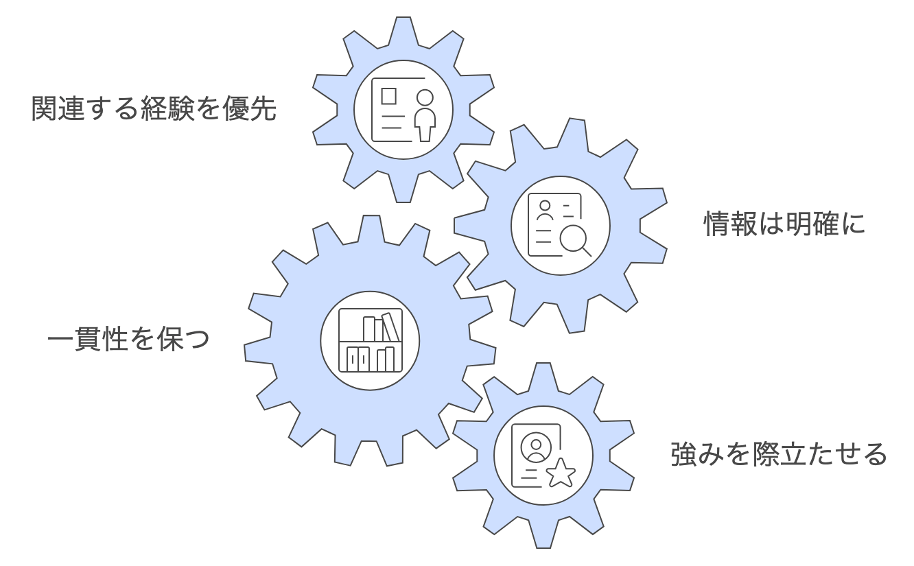 resume_information_order.png