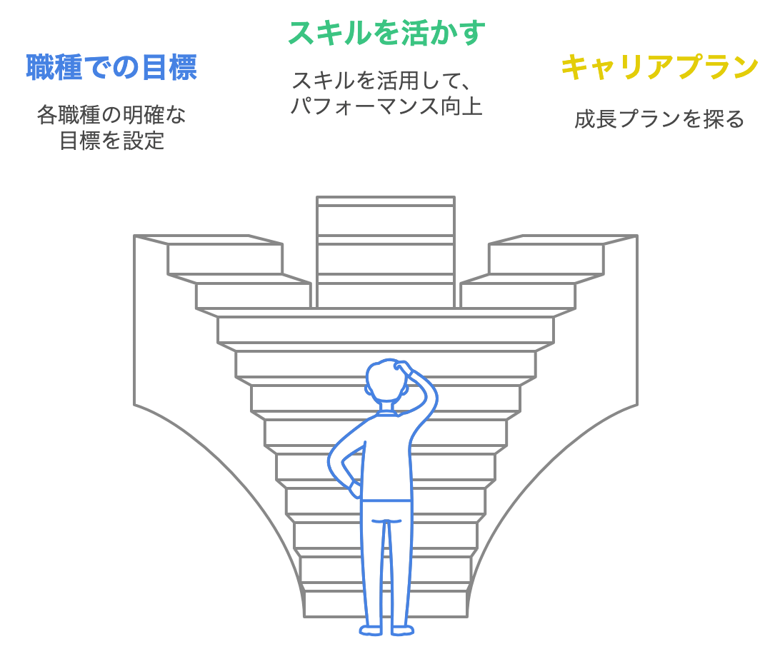 selection_job_type_when_in_doubt.png