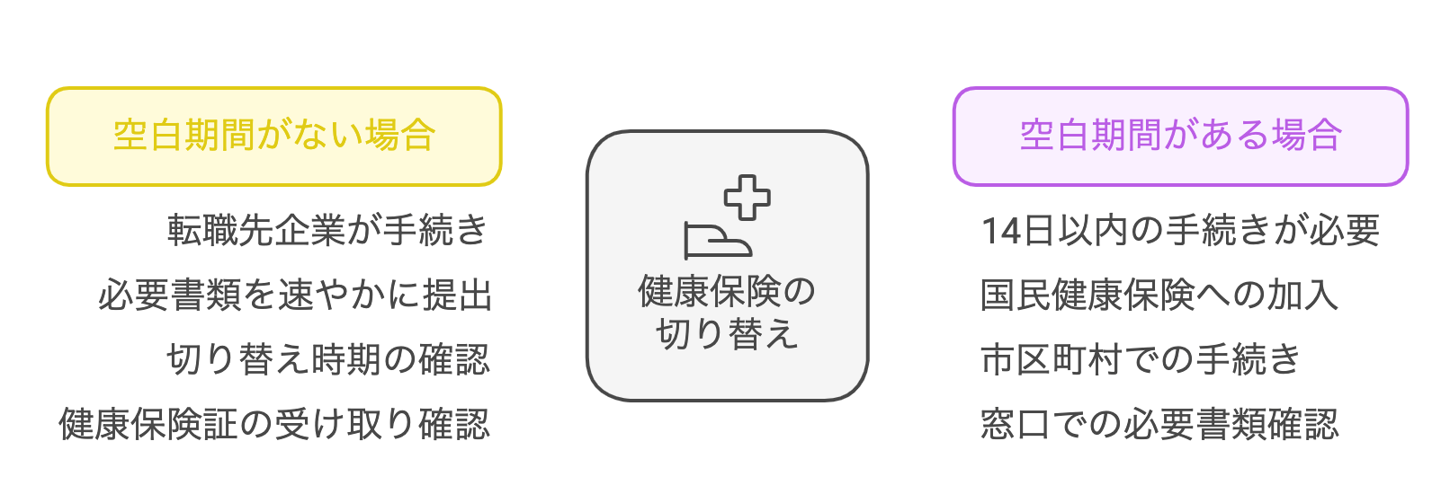 Social_Insurance_Switching_Timing.png