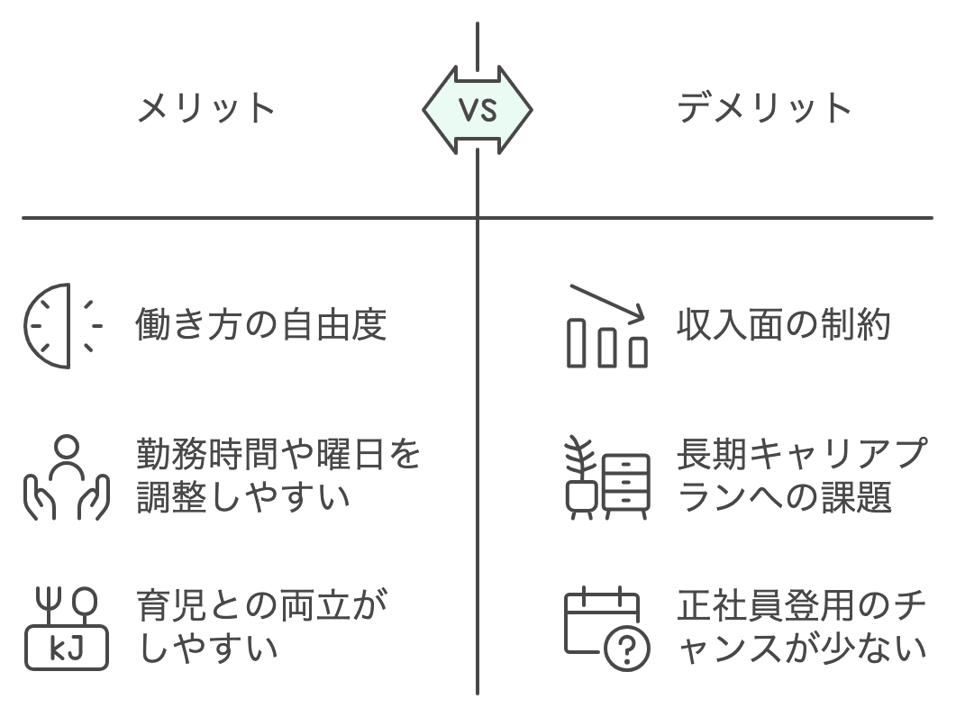 childcare_part-time_choosing_merit_demerit.png