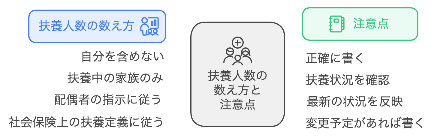 part-time_application_number_of_dependents_listed.png