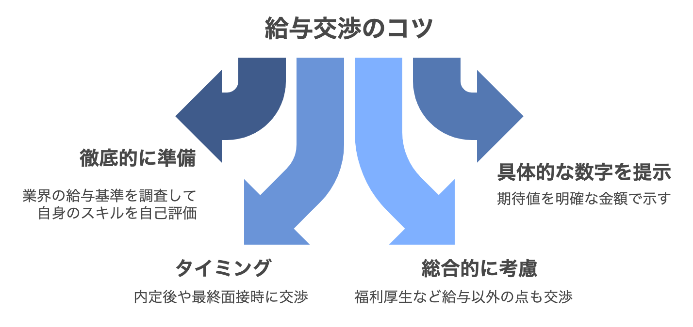 給与交渉のコツ.png
