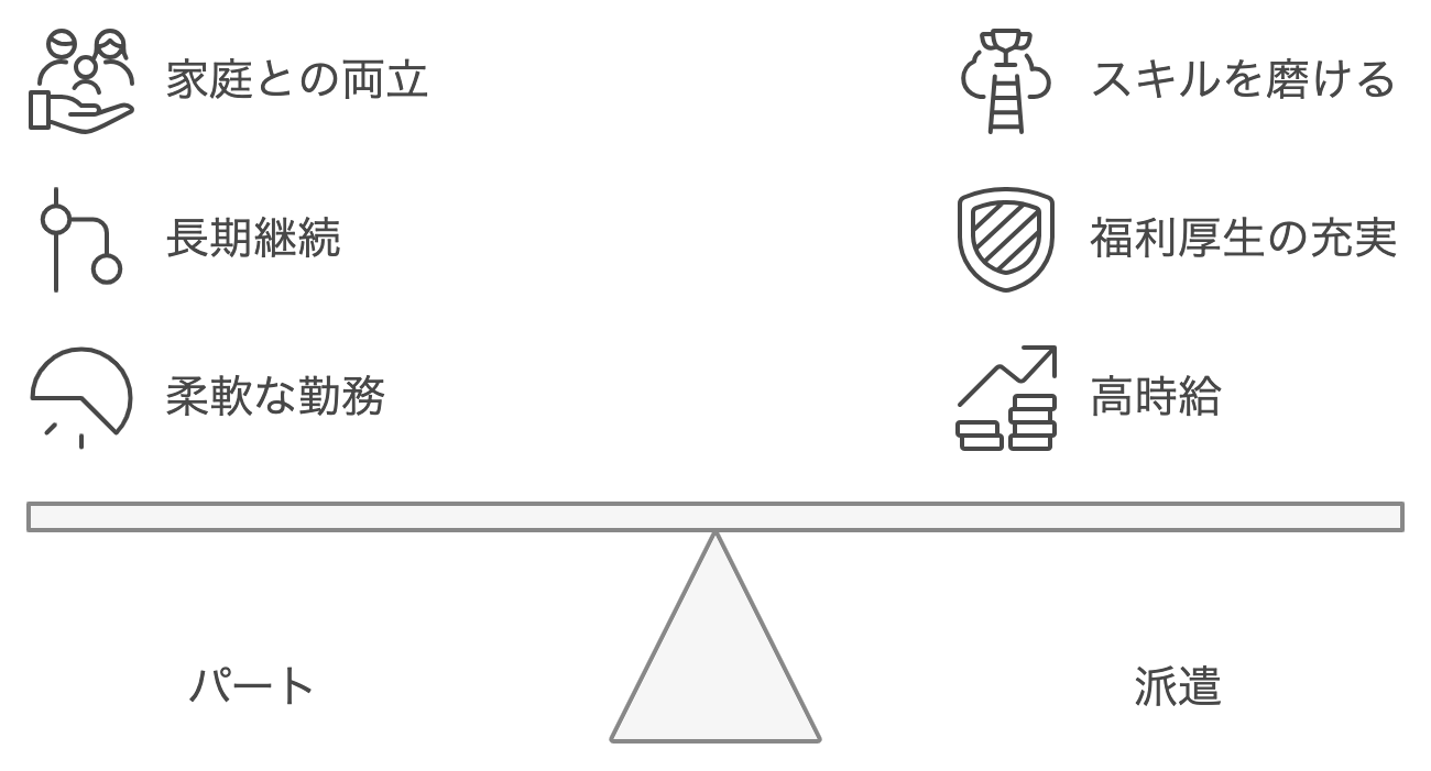 Part-time_and_temporary_staff_benefits_features.png