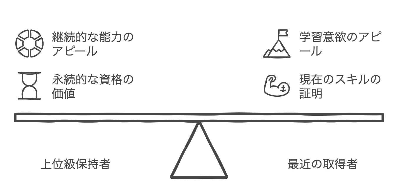 EIKEN_until_when_ilsted_in.png