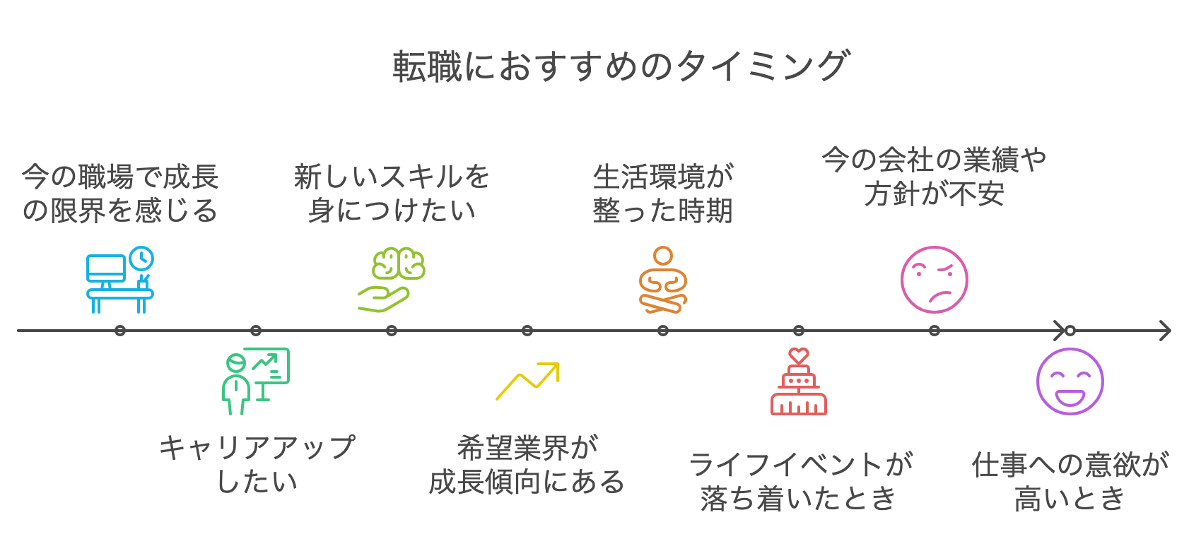 転職のタイミングはいつが最適?.png
