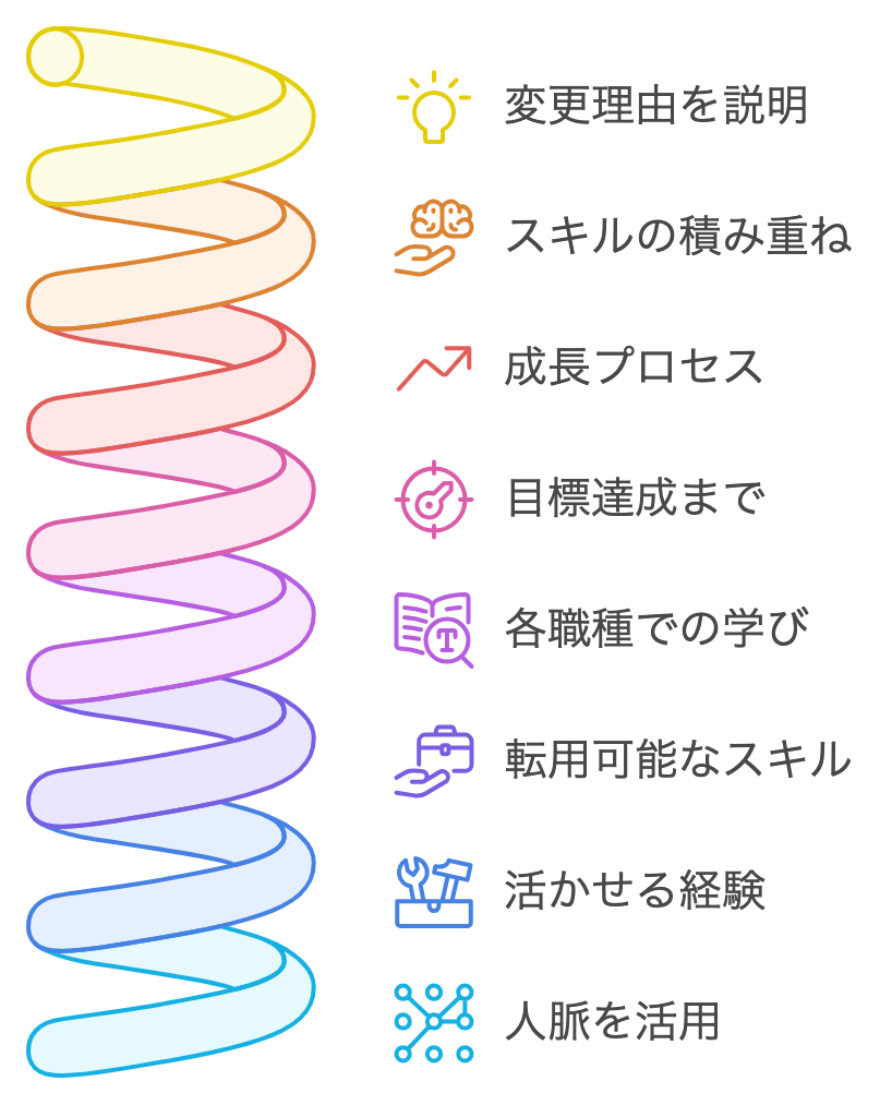 change_of_job_title_multiple_times_resume_description.png