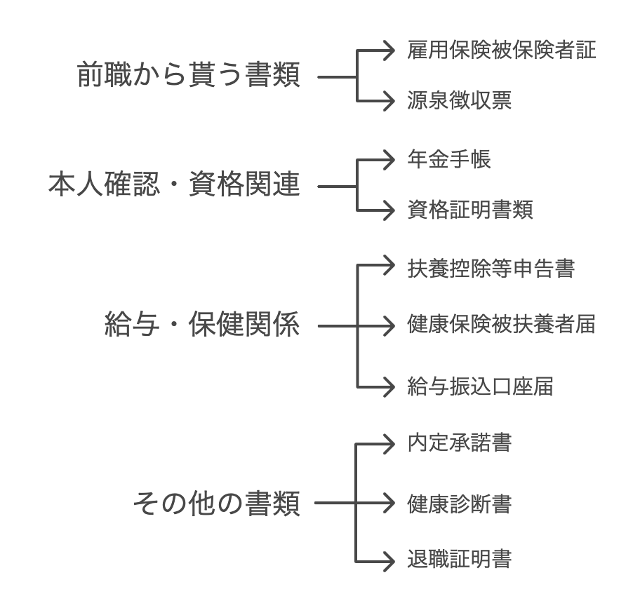 joining_company_required_documents.png