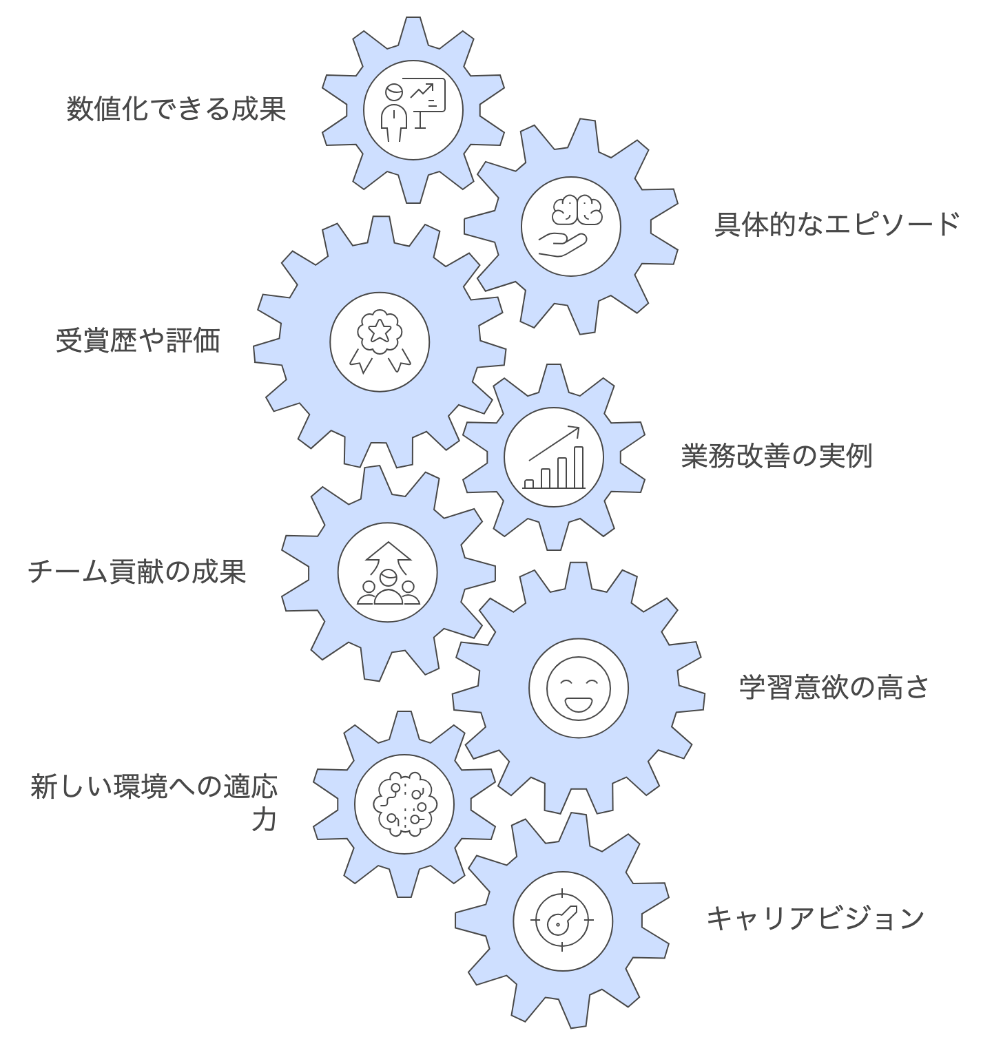 no_experience_immediate_start_appeal.png