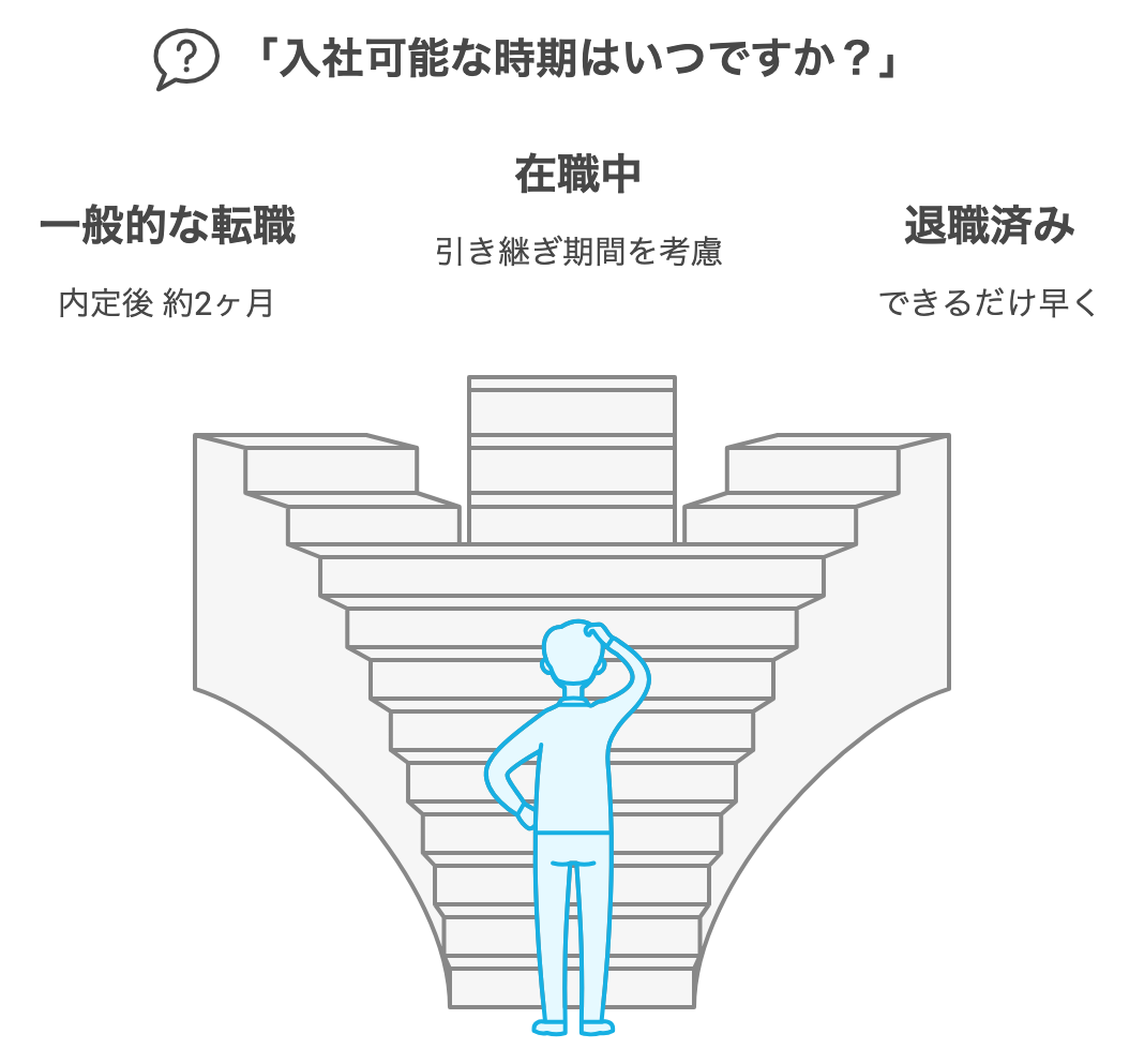 Entry_into_the_company_when_answer.png