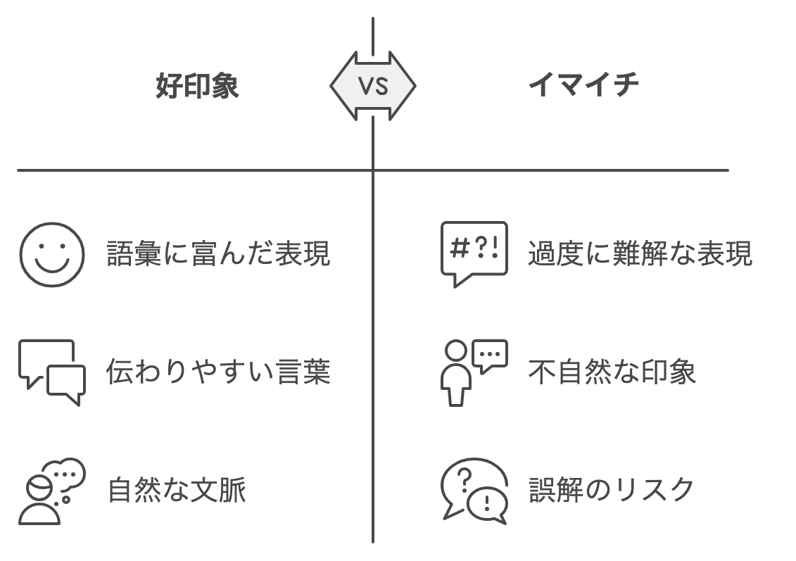 good_impression_representation_putting_words.png